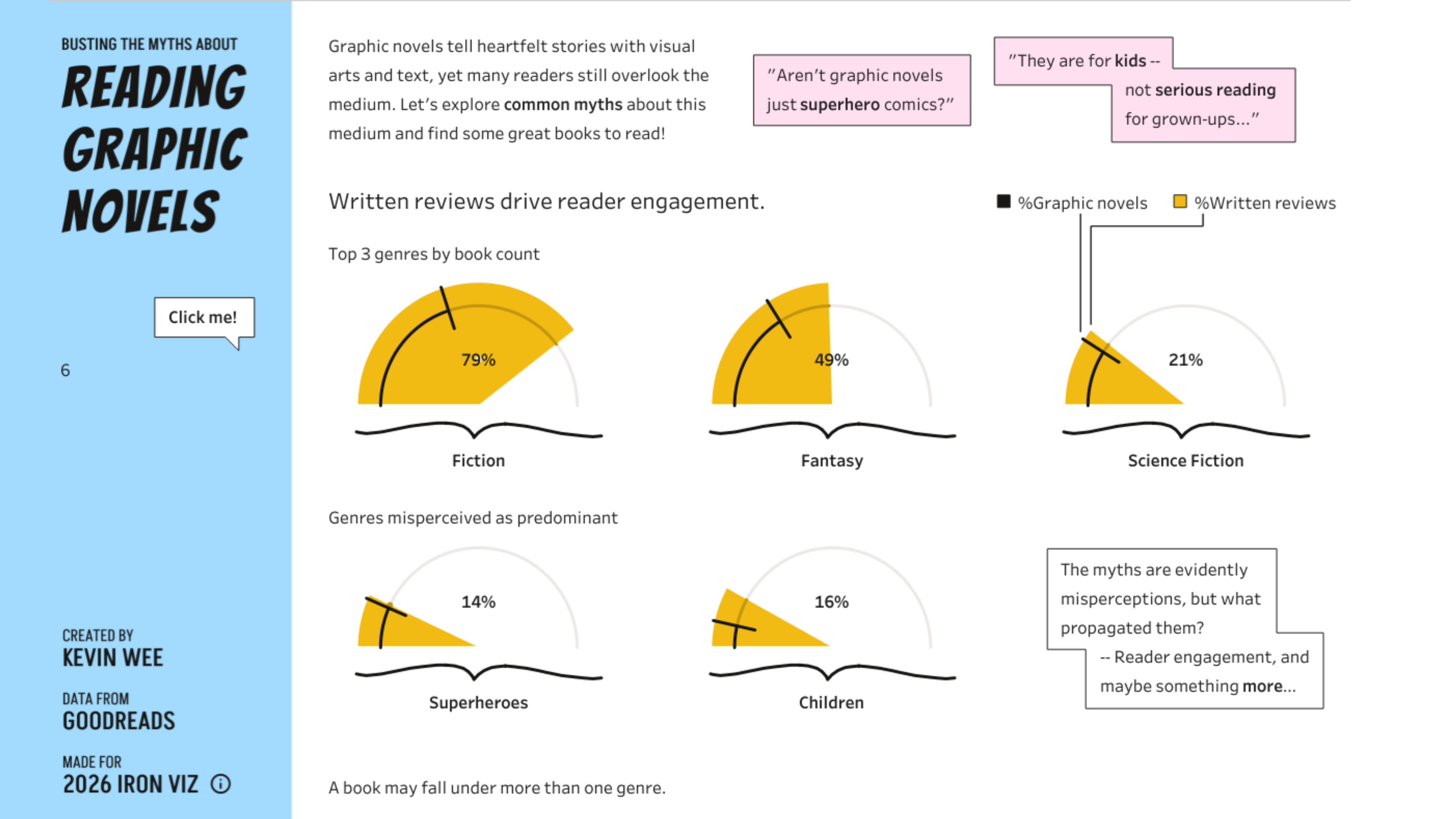 Tableau Public Viz of the Day