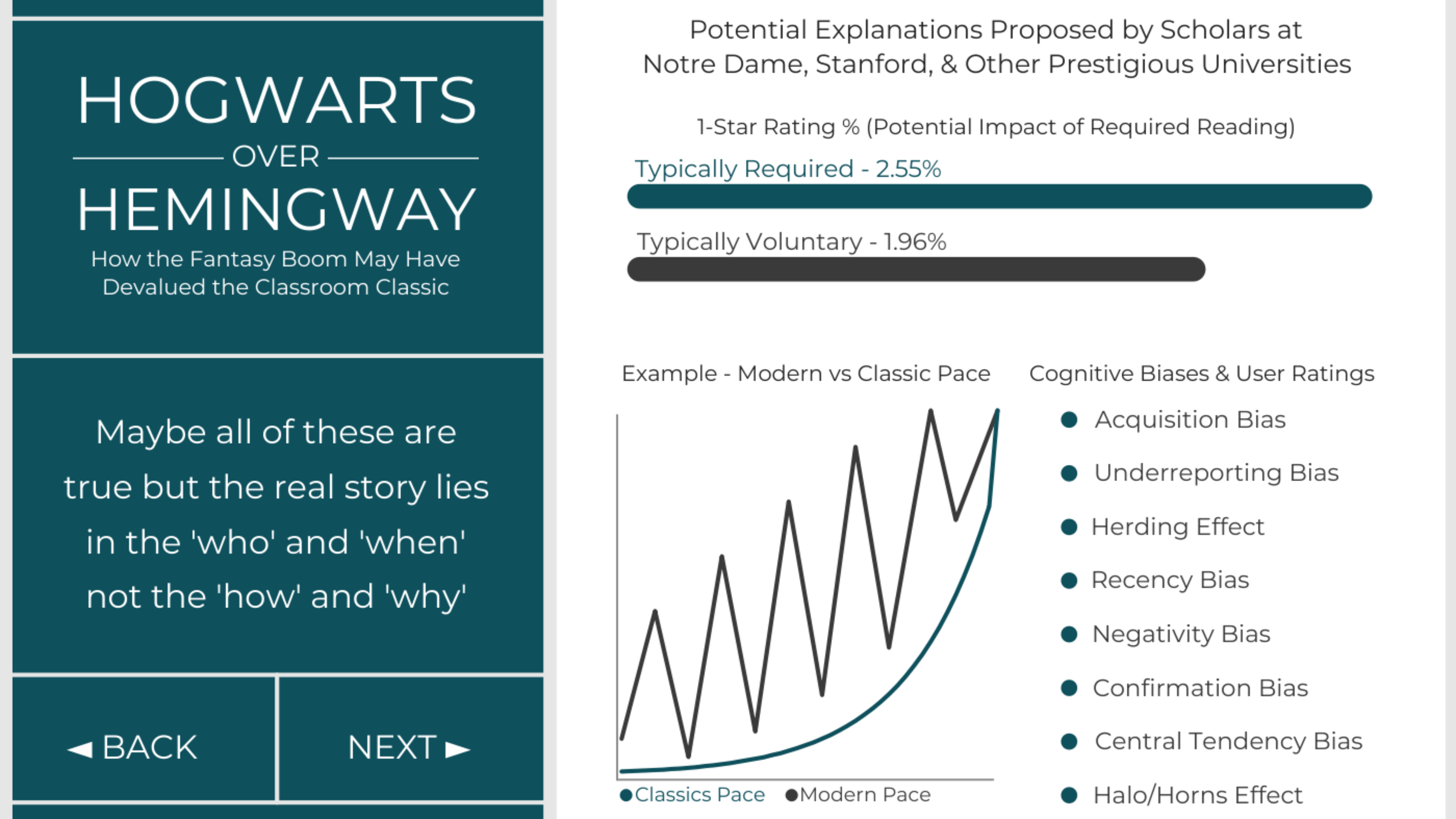 Tableau Public Viz of the Day