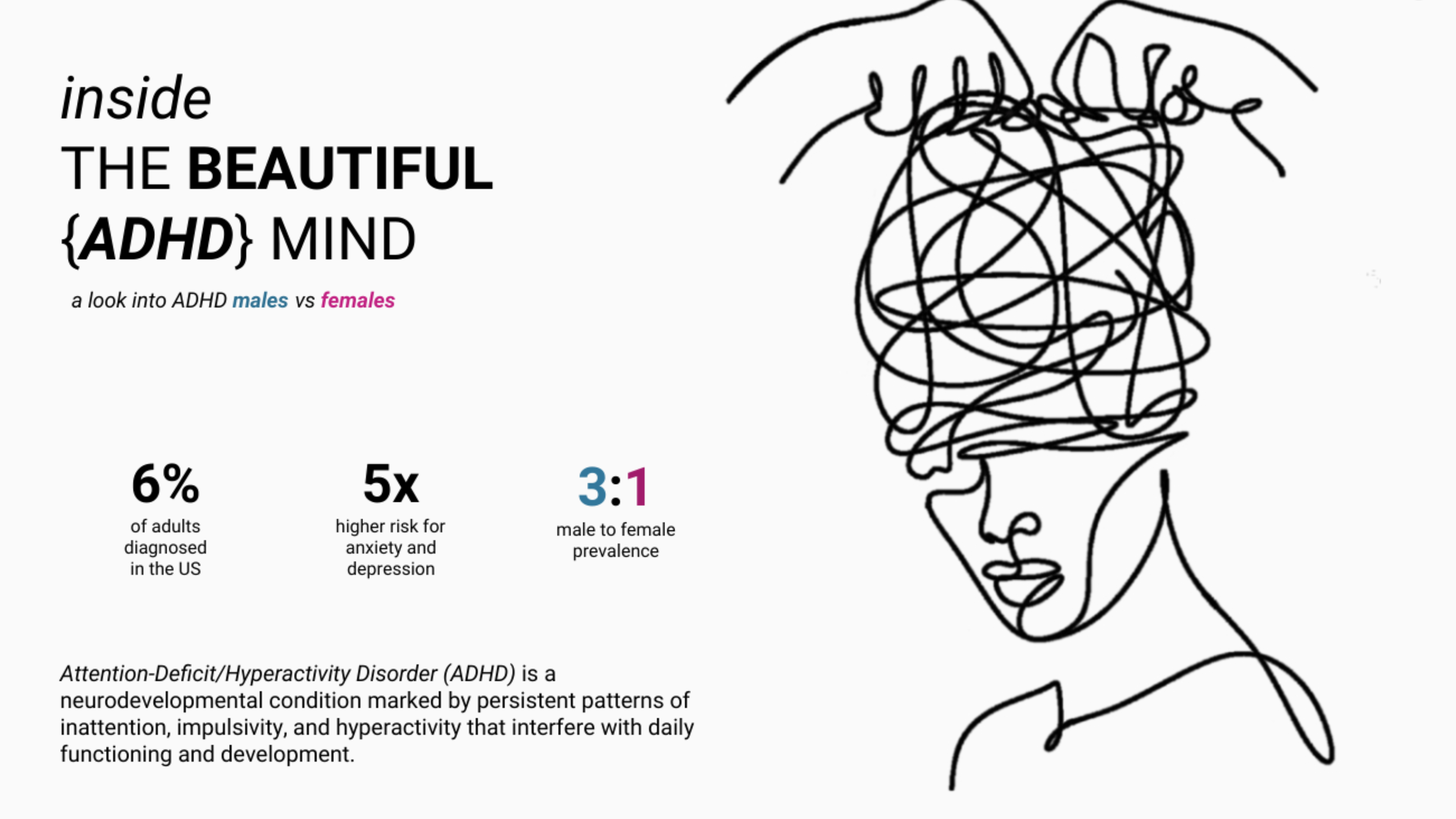 Tableau Public Viz of the Day