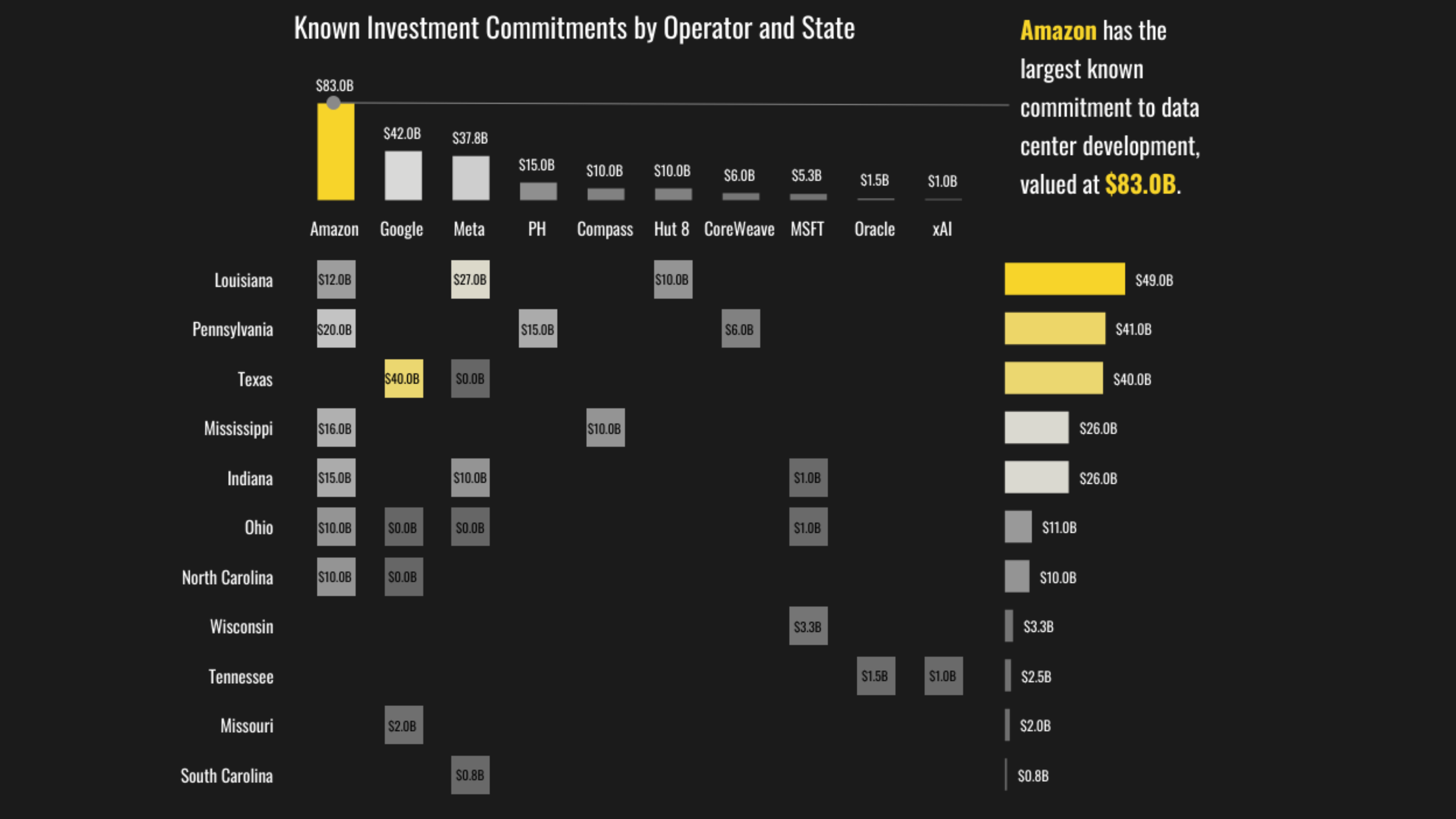 Tableau Public Viz of the Day