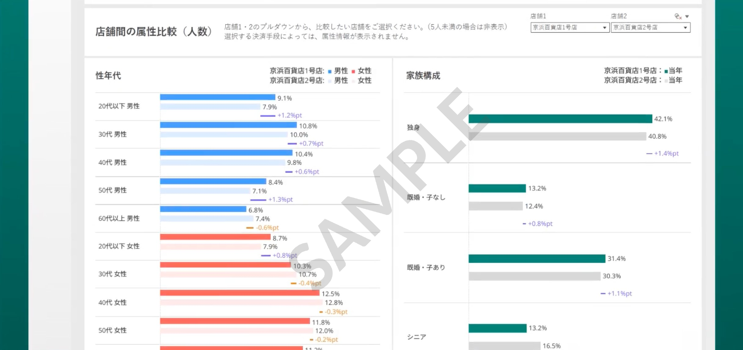 三井住友カード