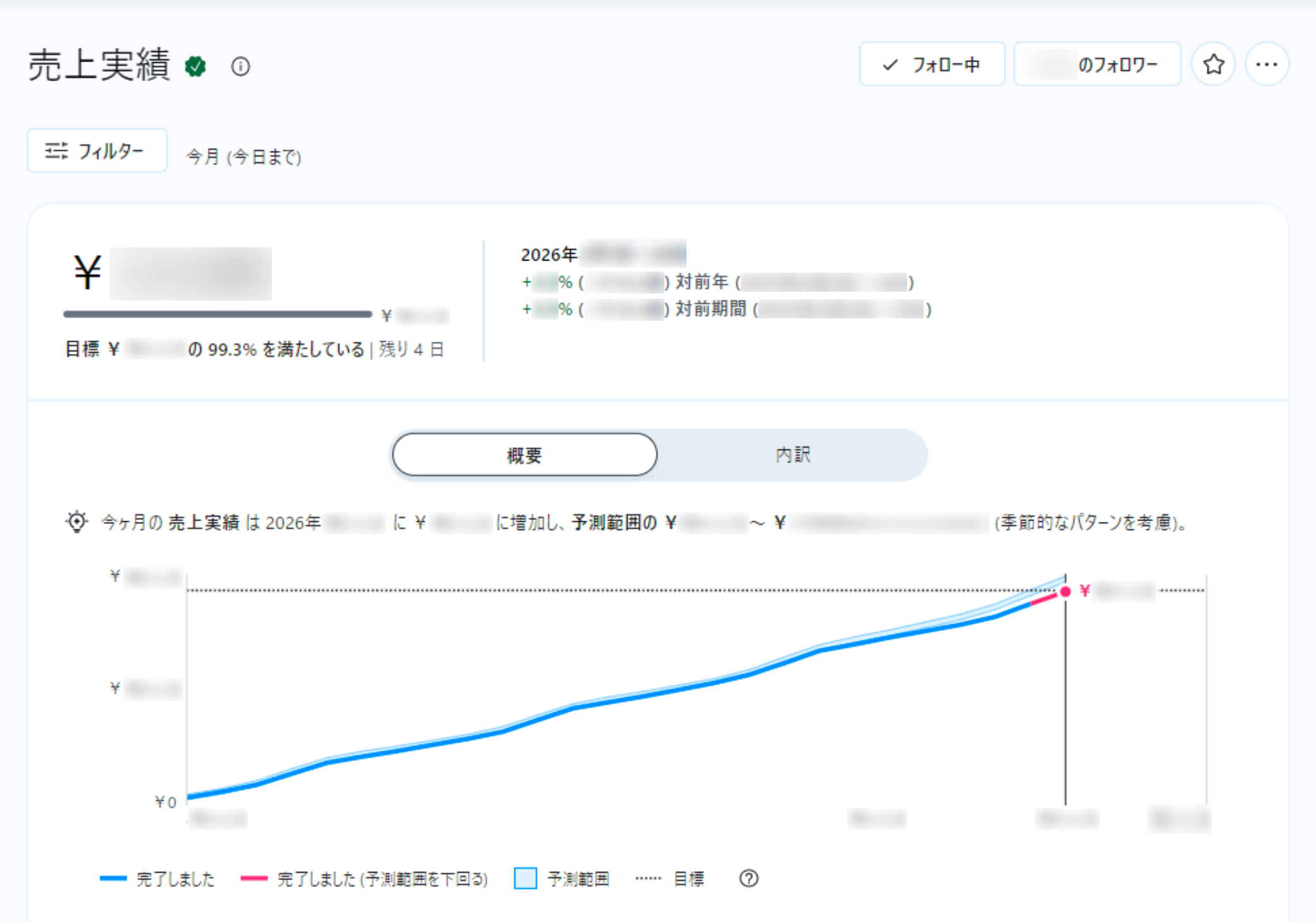 オートバックスデジタルイニシアチブ