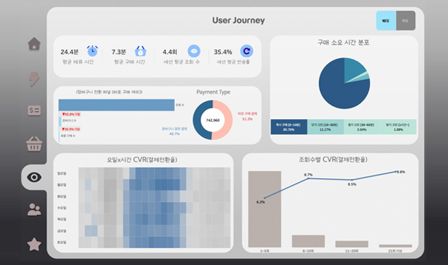 E-commerce Analysis Report로 이동