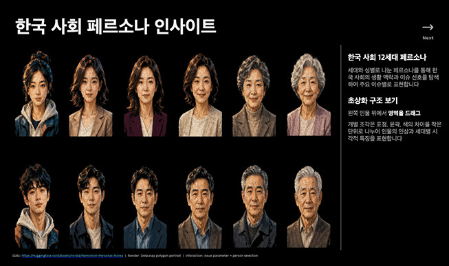 12개의 얼굴로 읽는 한국 사회로 이동