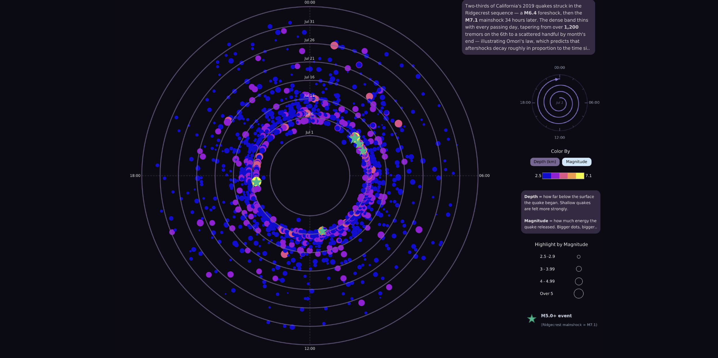 Tableau Public Viz of the Day