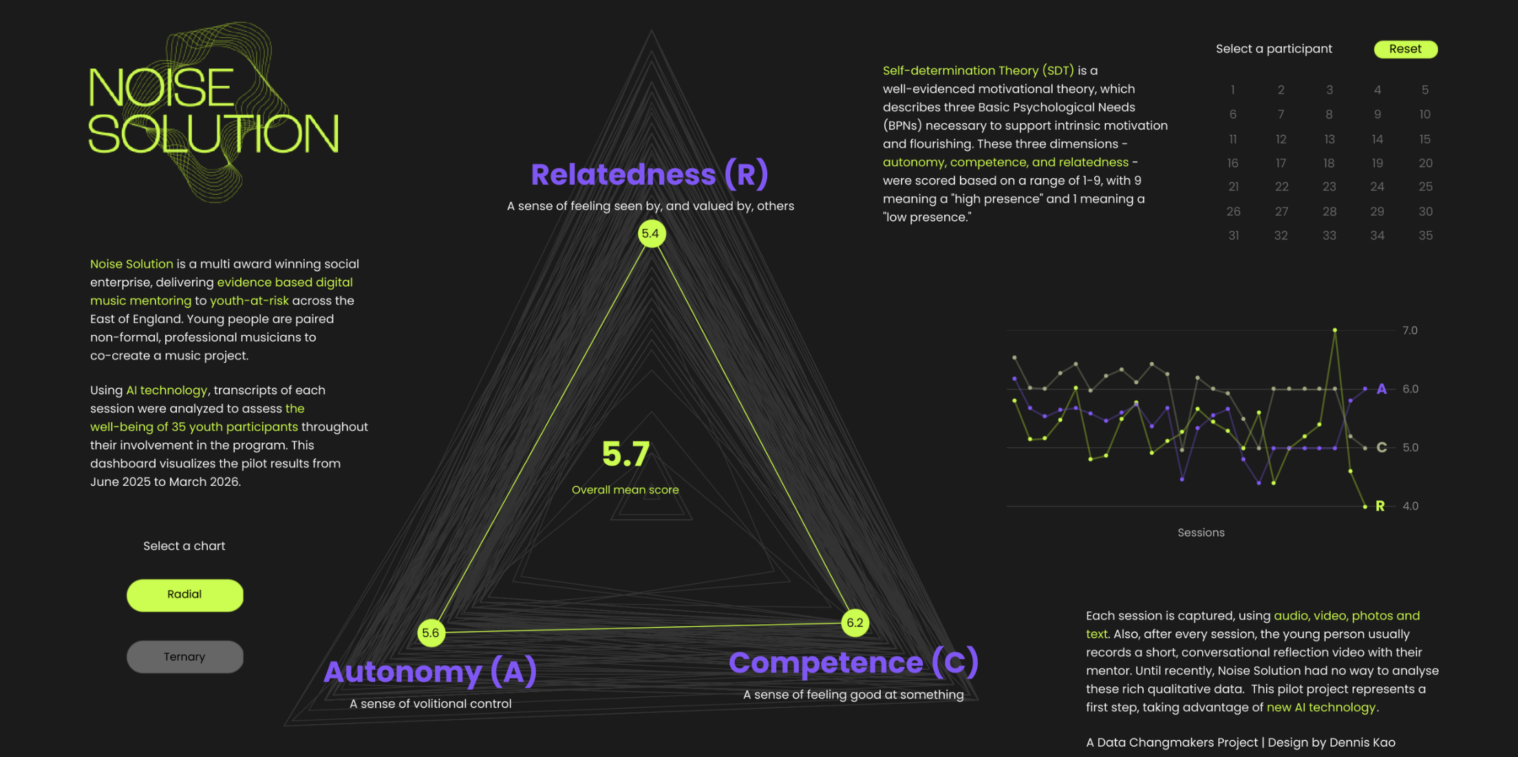 Tableau Public Viz of the Day