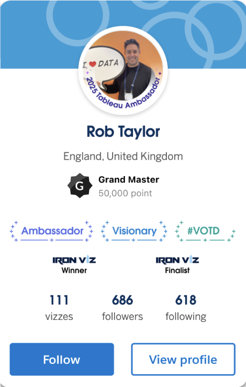 Tableau Public Badges on Author Card