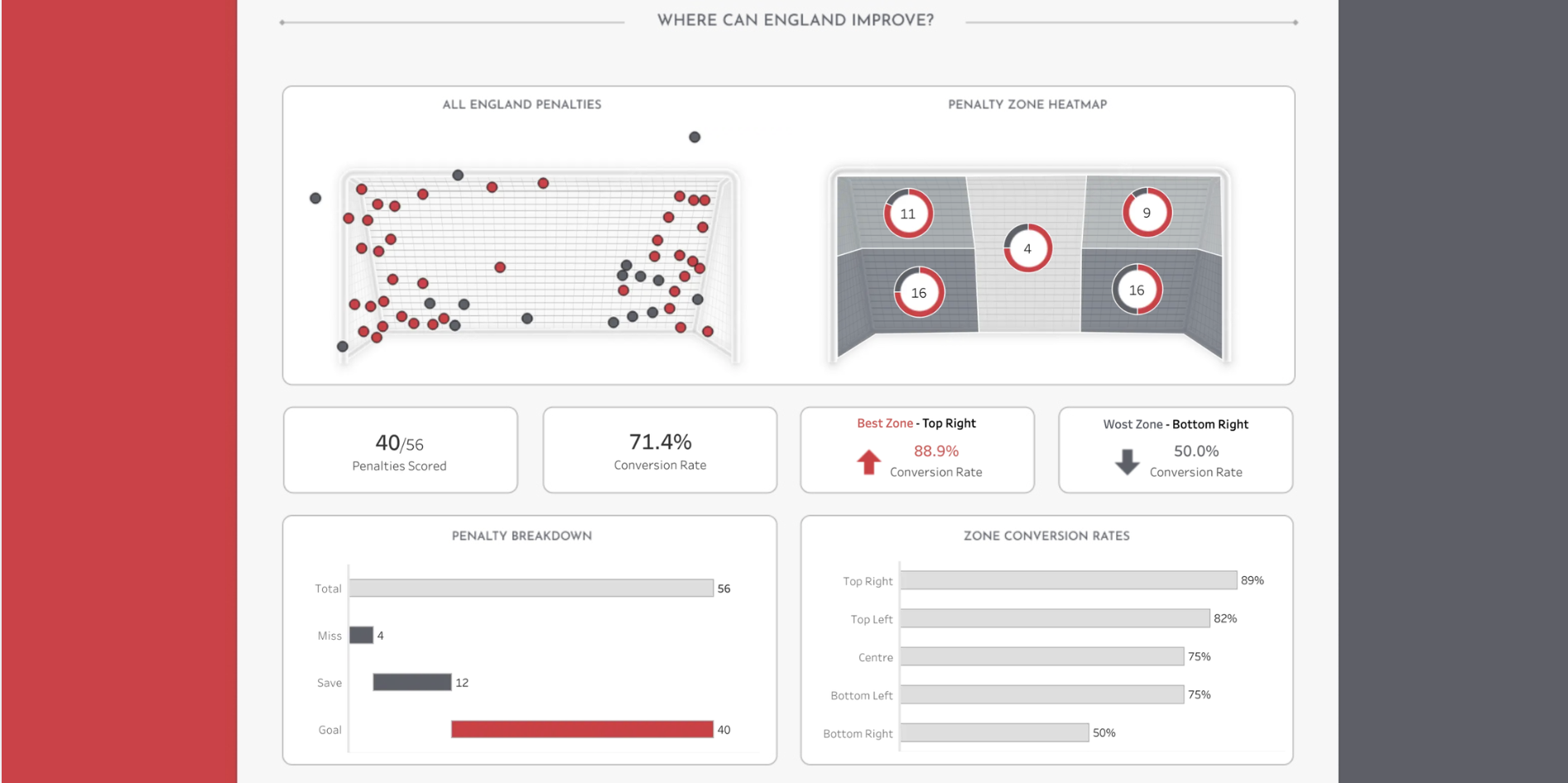 Tableau Public Viz of the Day
