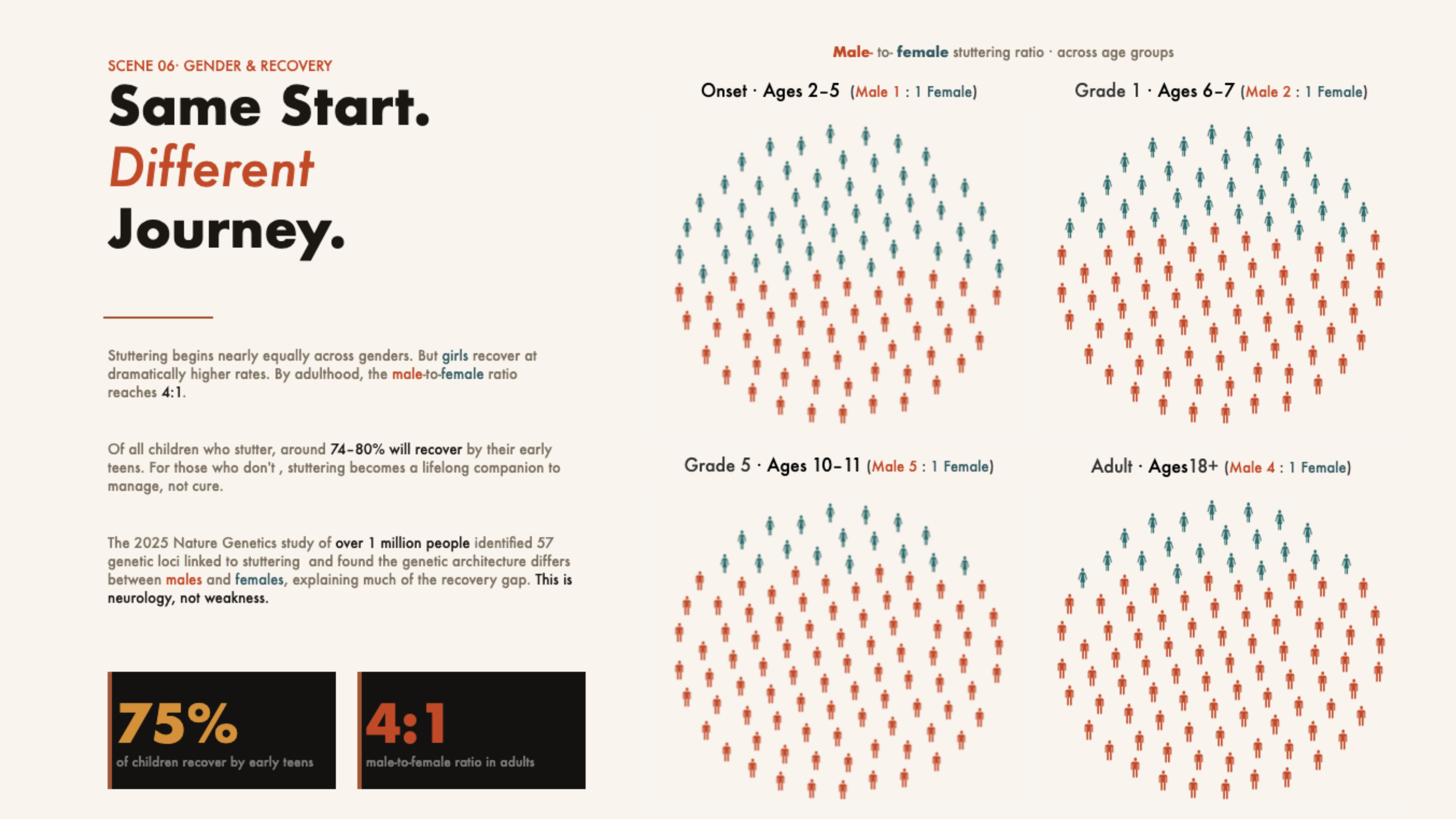 Tableau Public Viz of the Day