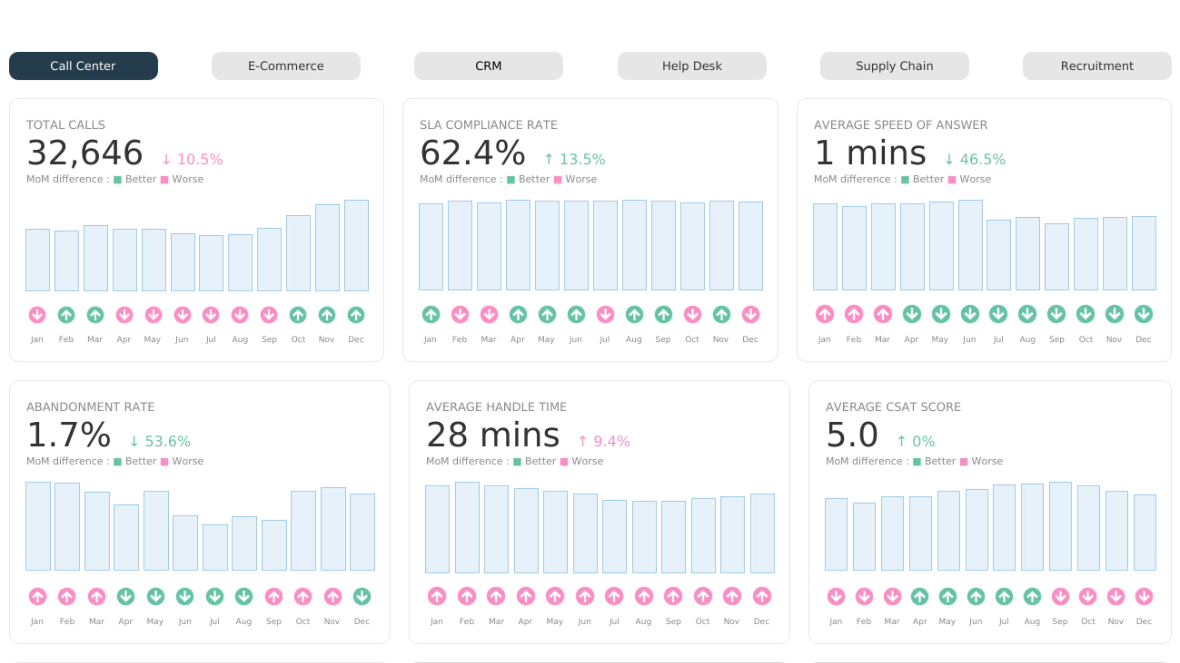 Tableau Public Viz of the Day