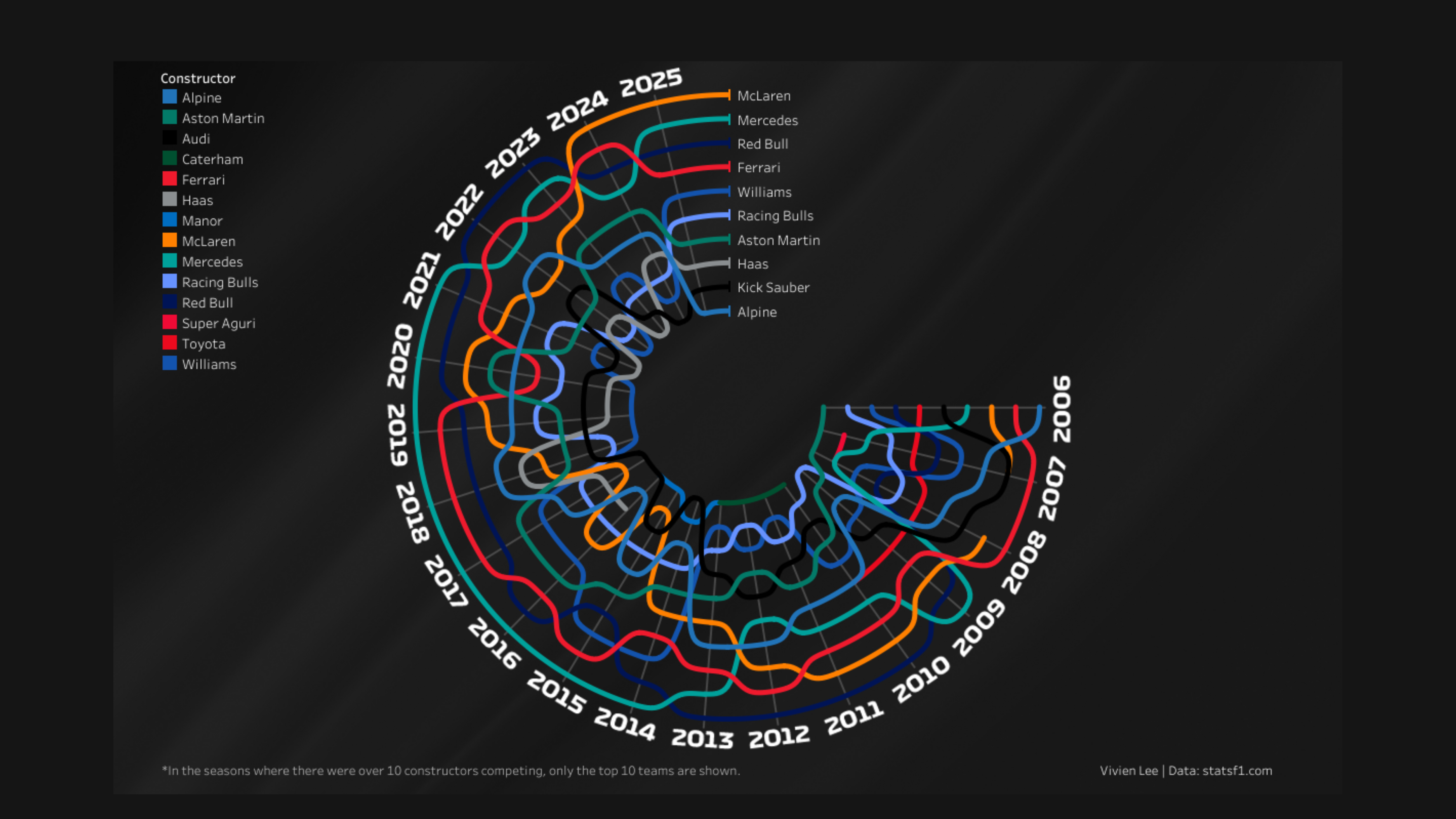Tableau Public Viz of the Day
