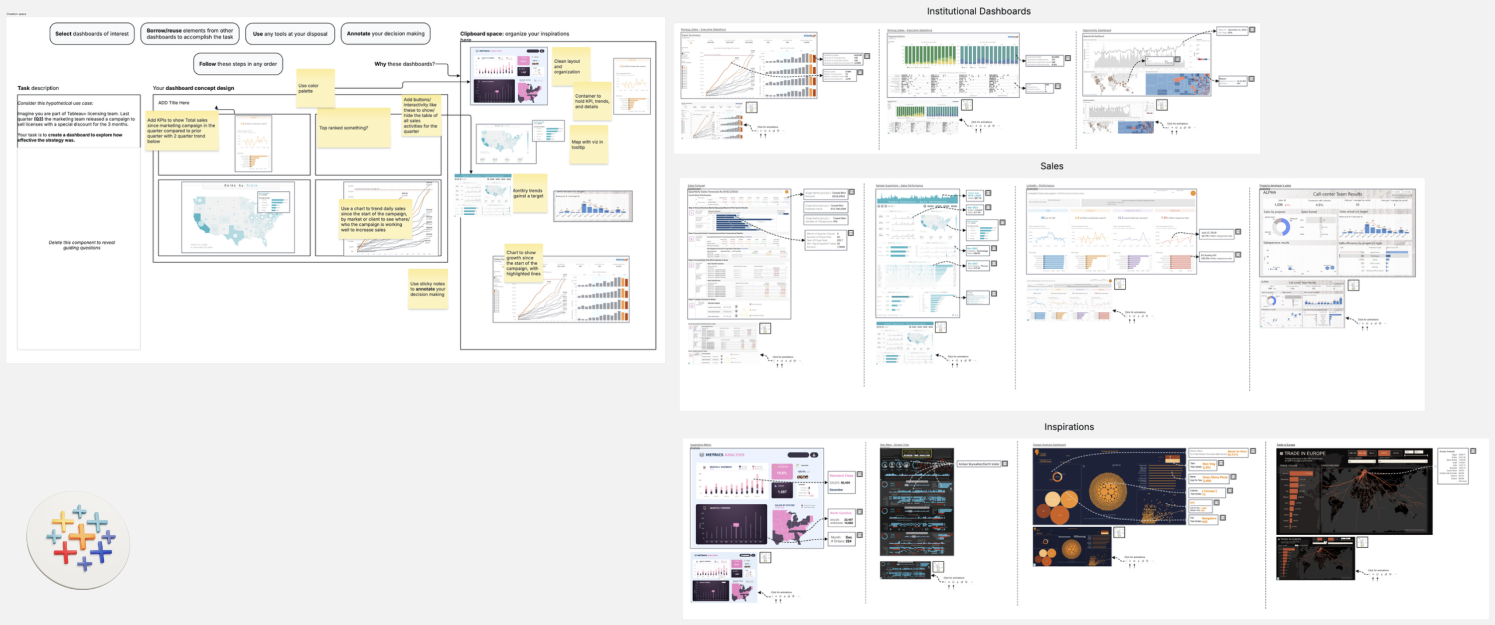 Whiteboard setup of a Tableau Research study with annotated dashboard design concepts shown on the left and sample dashboards to draw inspiration from on the right.