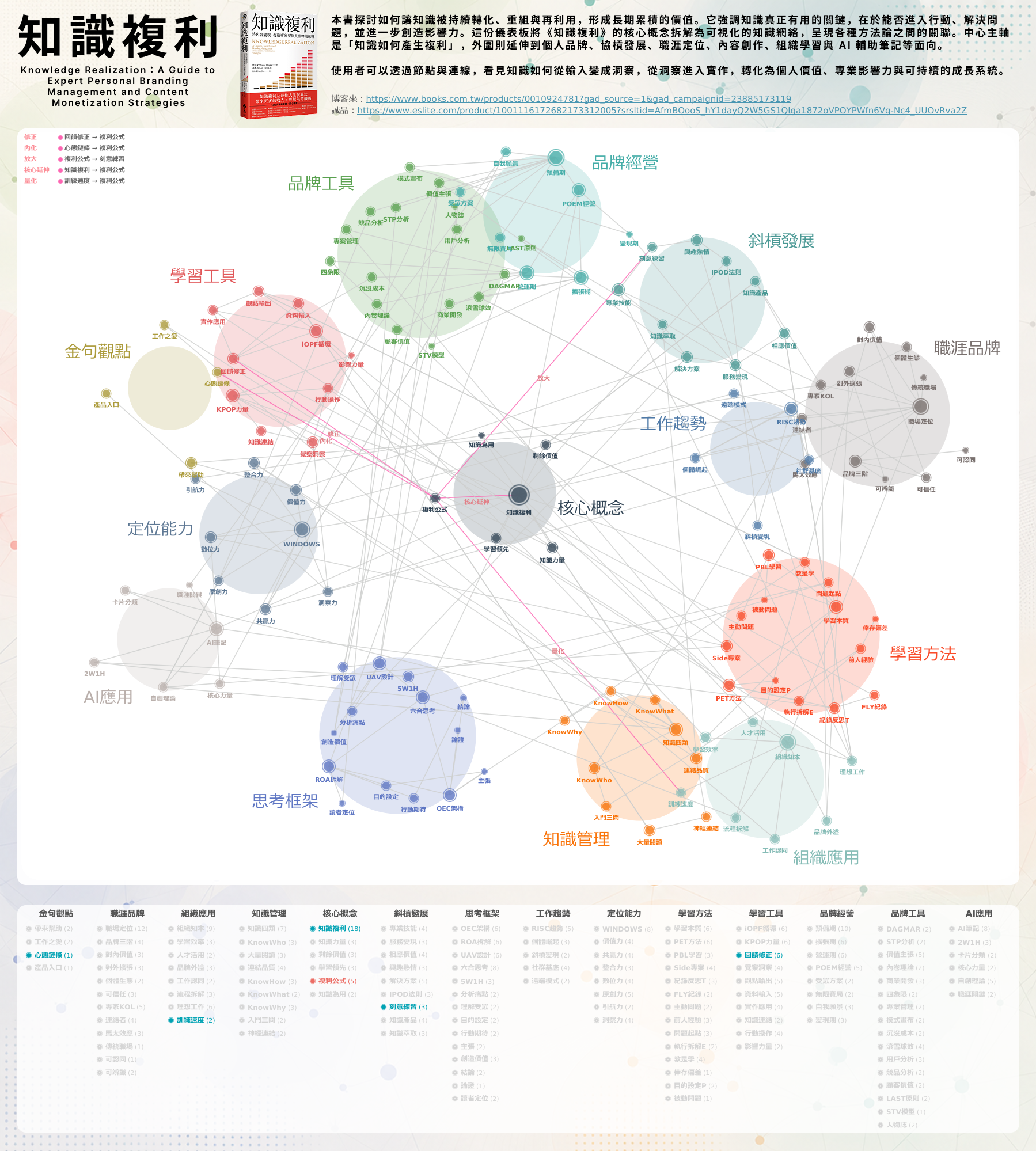 Network Map