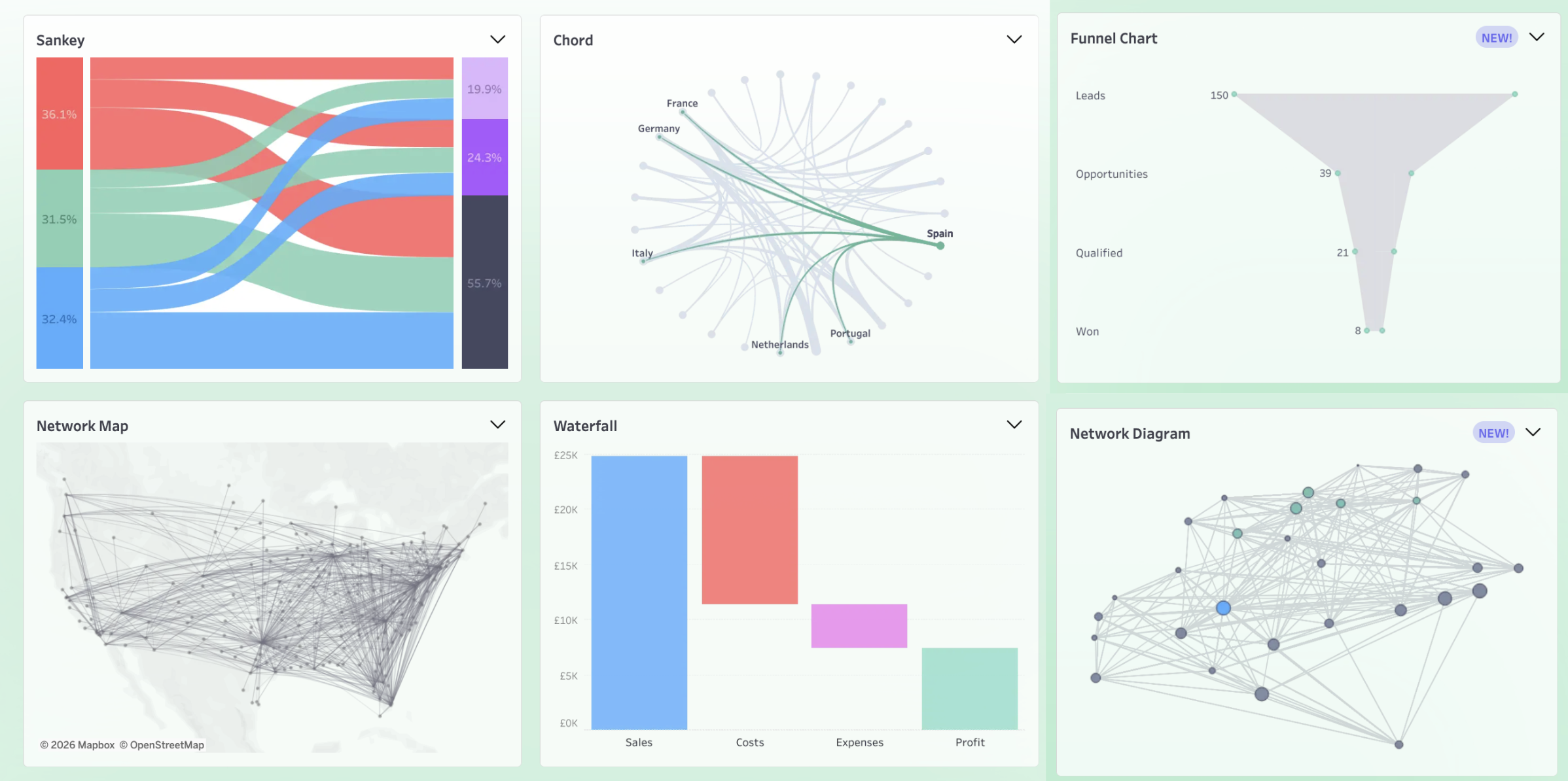 Tableau Public Viz of the Day