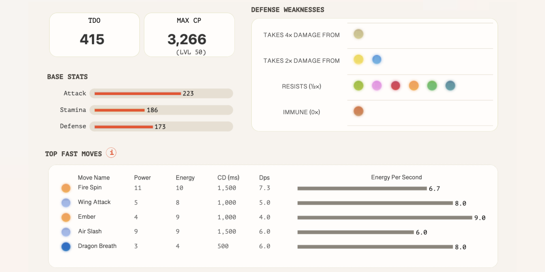 Tableau Public Viz of the Day