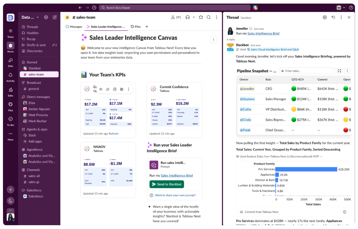 Dual-pane view in Slack featuring a team KPI dashboard canvas on the left and a live thread pipeline snapshot on the right.