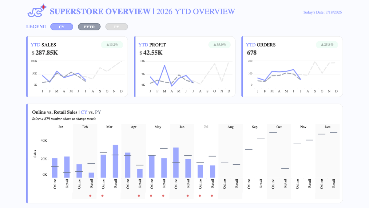 Superstore 2026
