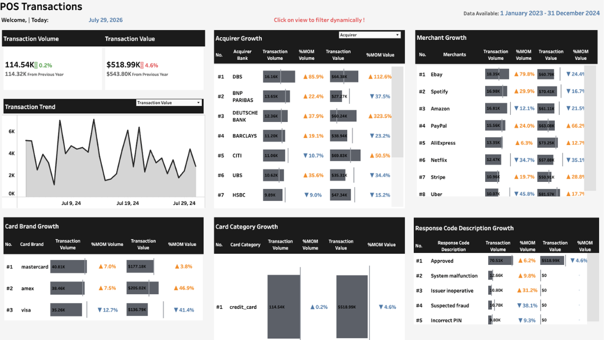 Transaction Insights Dashboard