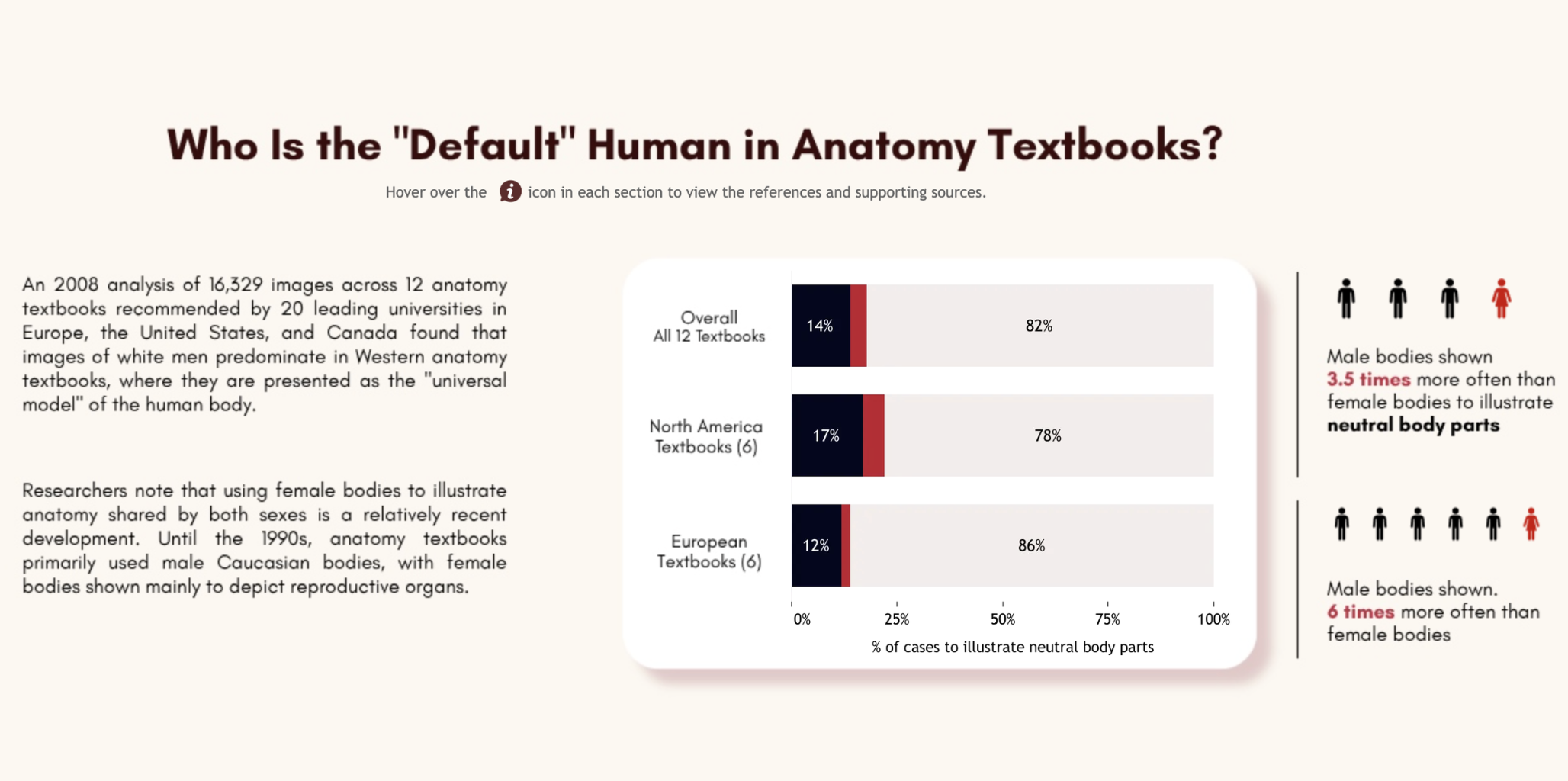 Tableau Public Viz of the Day