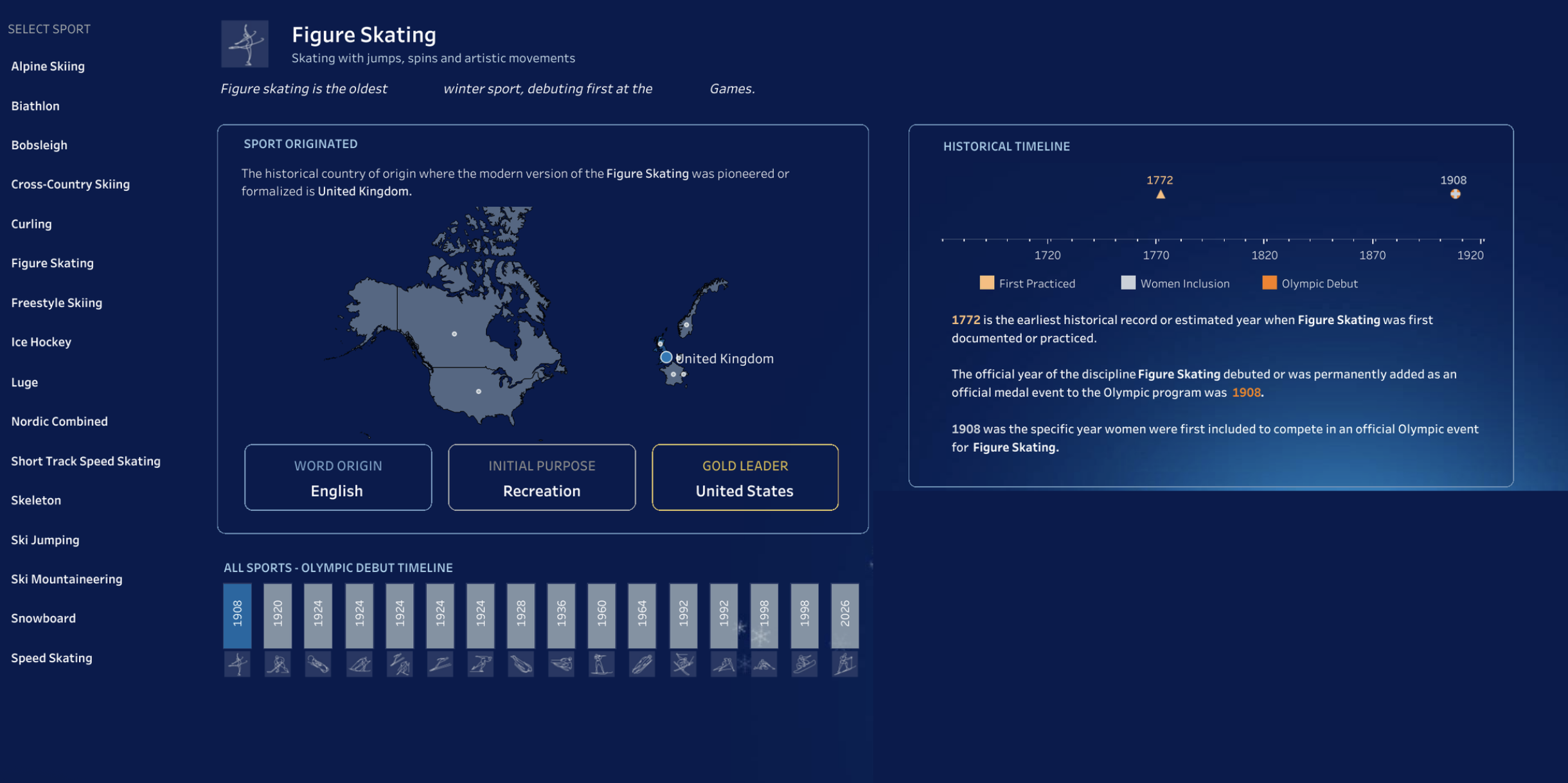 Tableau Public Viz of the Day
