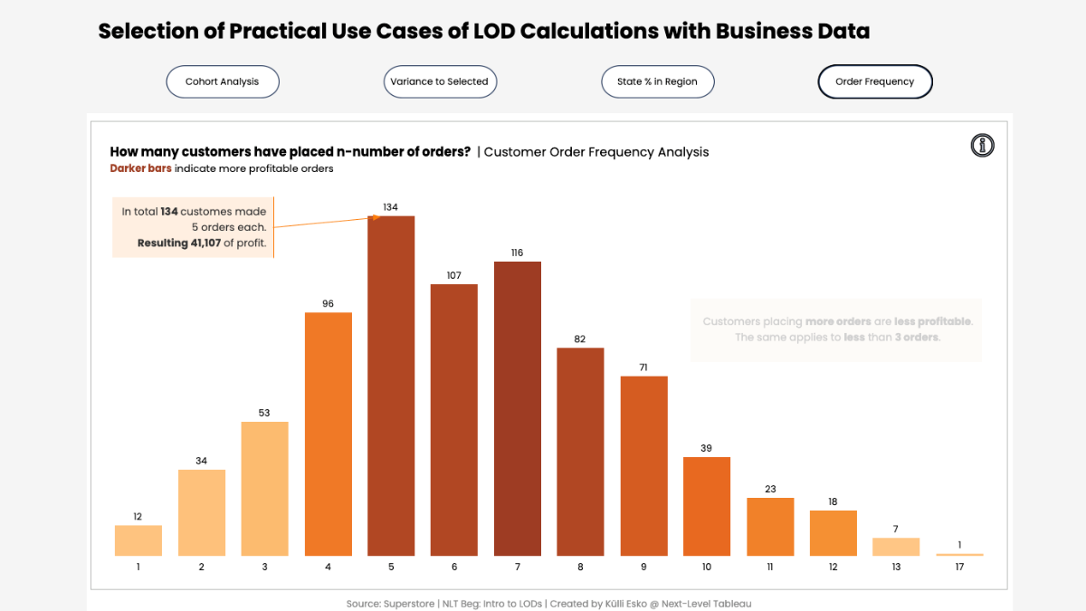 Selection of Practical Use Cases of LOD Calculations with Business Data