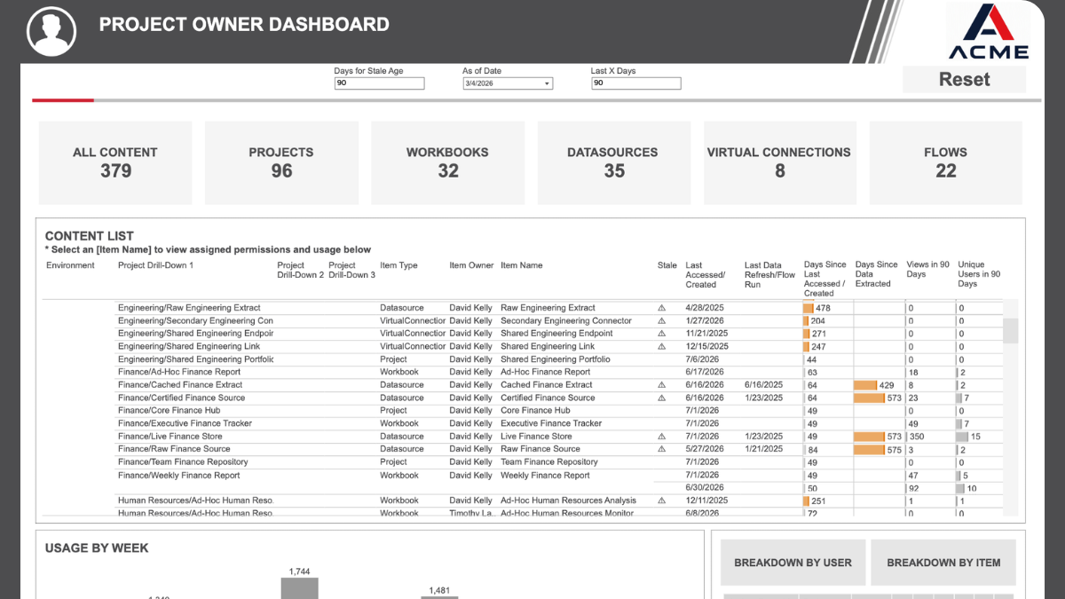 Project Owner Dashboard