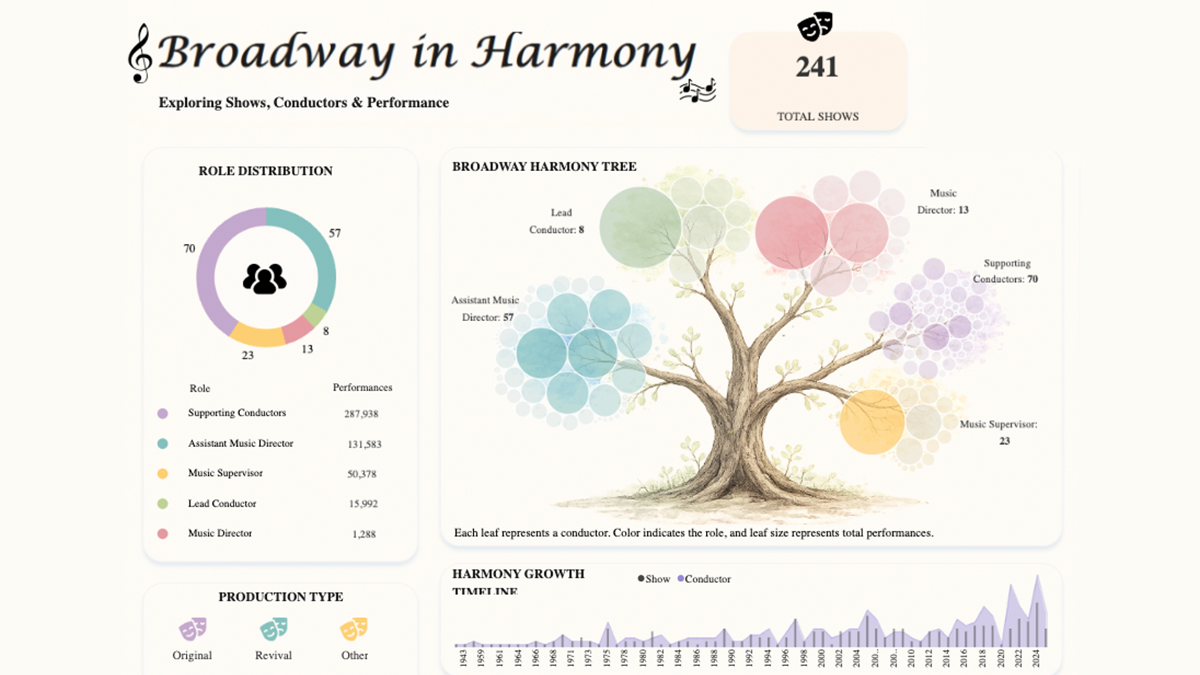 MakeoverMonday 2026 W3 Maestra