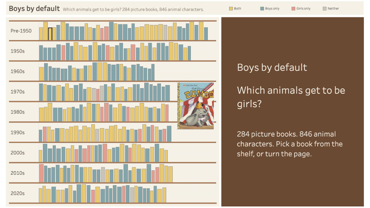 MakeoverMonday 2026 W36 | Bears Will Be Boys