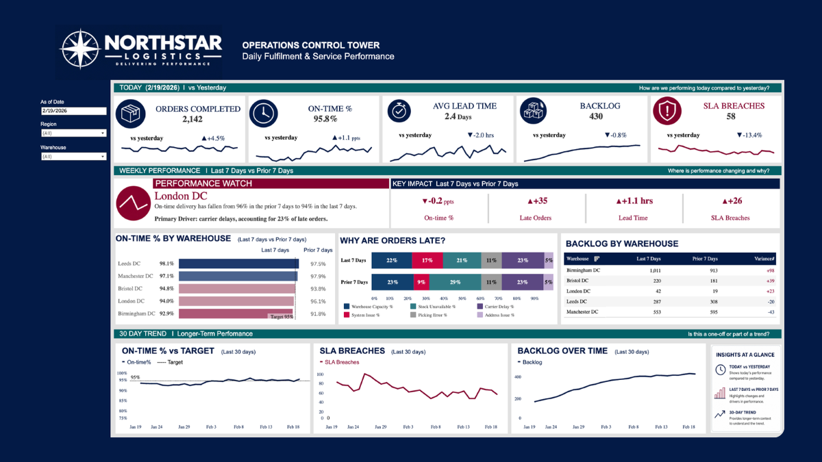 Northstar Logistics | Operations Control Tower | Business Dashboard