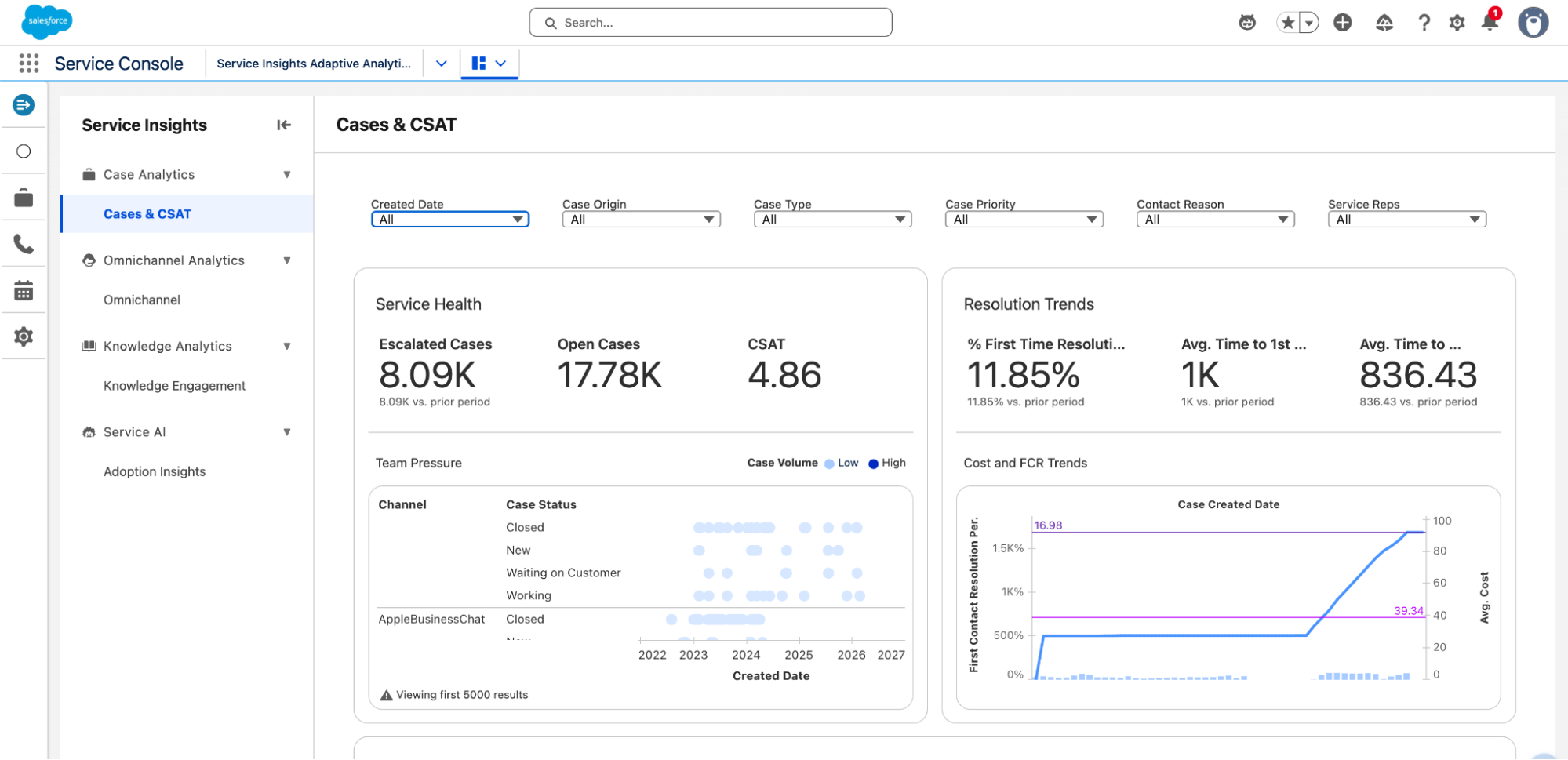 Salesforce Service Console featuring the Cases and CSAT dashboard in Service Insights from Tableau Next, showing metrics for service health, resolution trends, case volumes, and average cost.