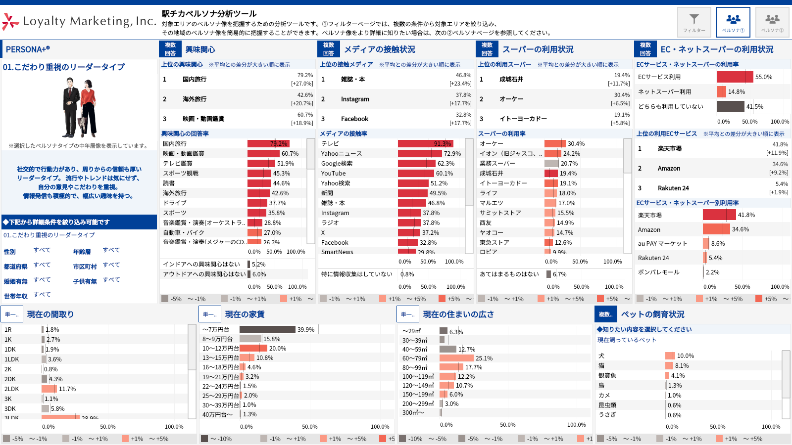 ロイヤリティマーケティング