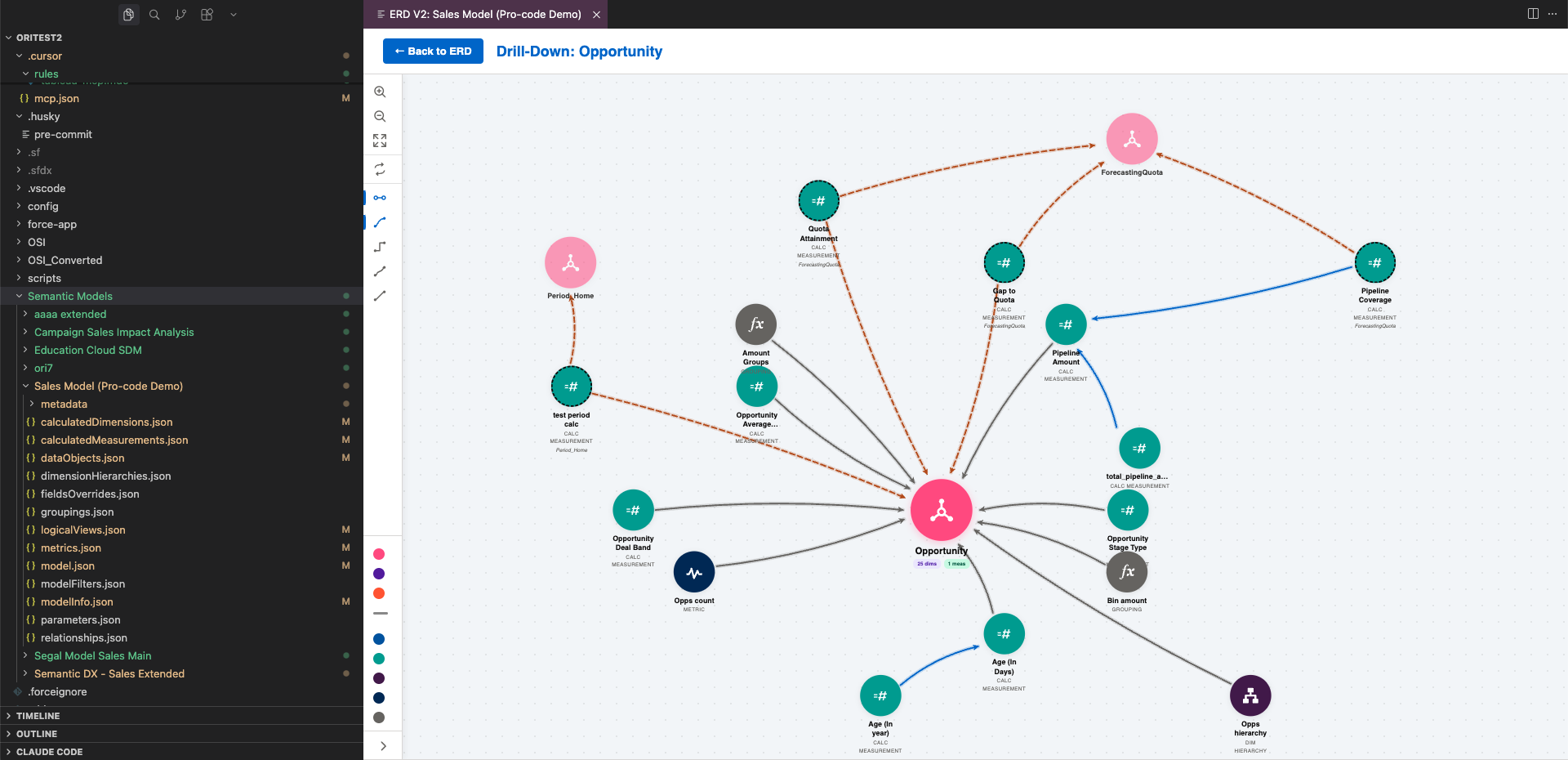 Screenshot showing aTableau Semantics model setup in VS Code alongside an interactive visual of relationships to the Opportunity object.