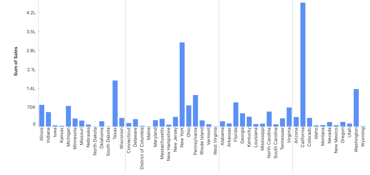 Adaptive Visualizations in Tableau Next