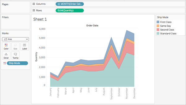 Tableau Next: Area Charts