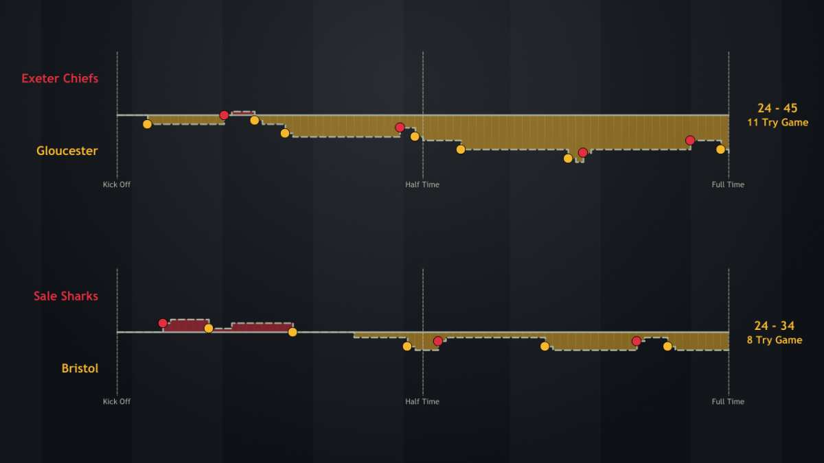 Try-Umphant Start