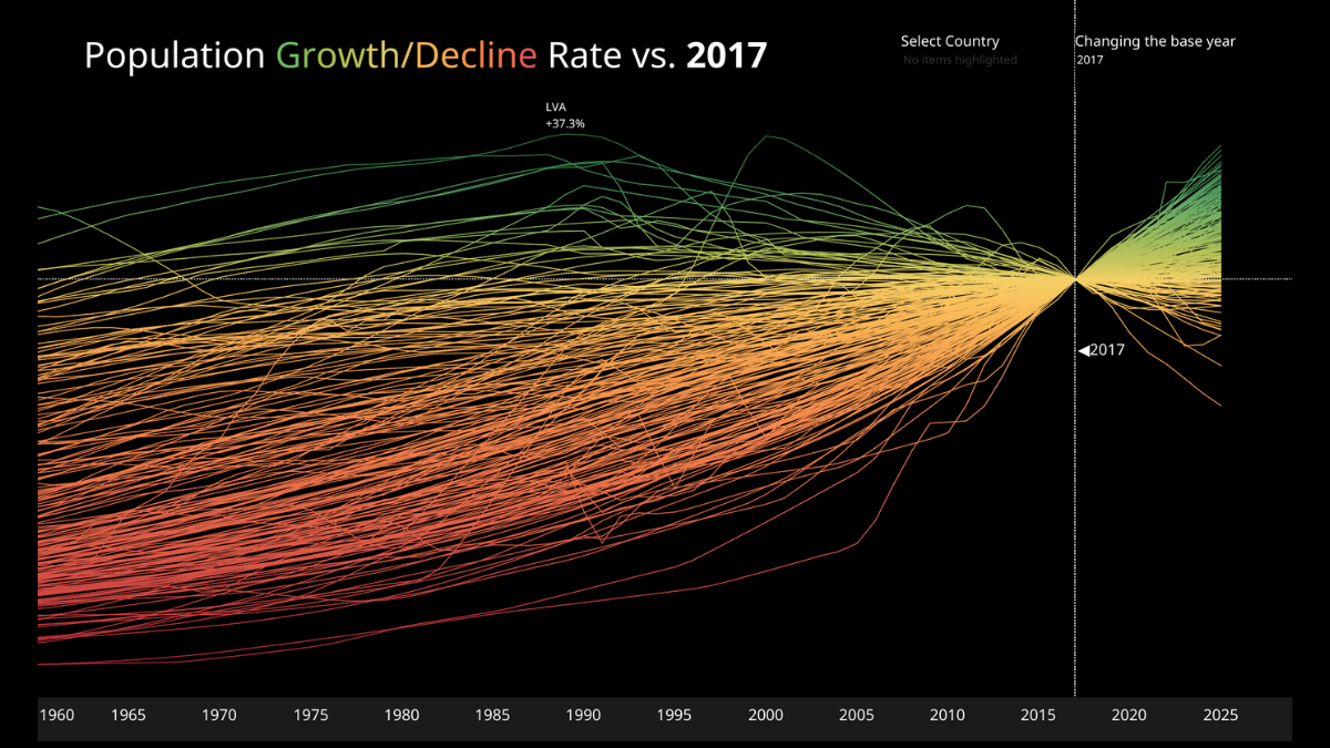 Population Growth/Decline Rate