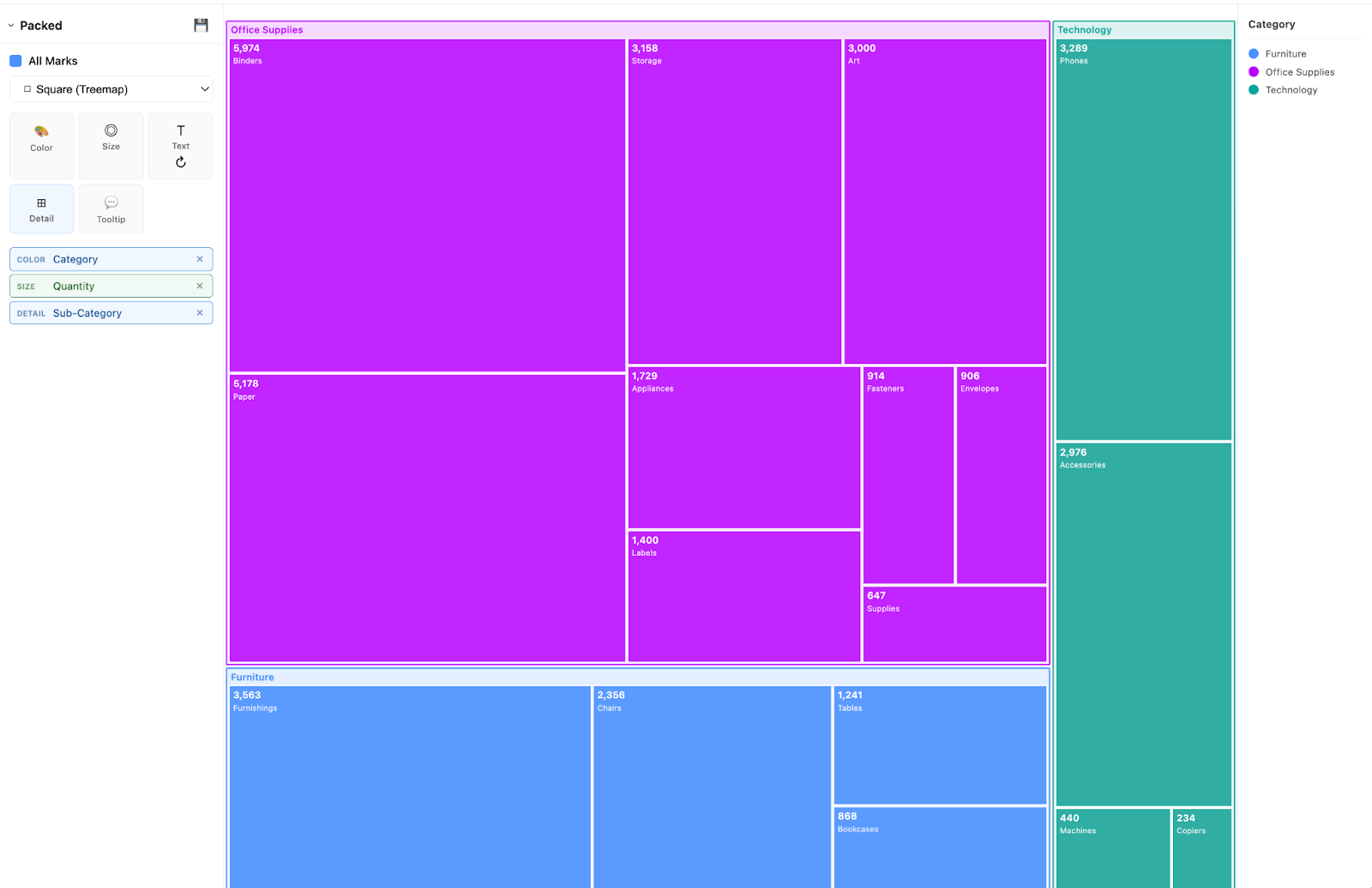 Tableau Next: Treemaps and Bubble Charts
