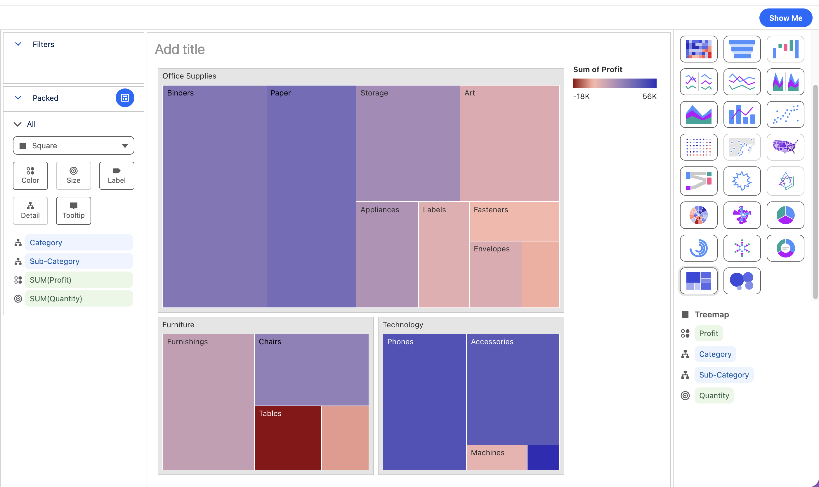 Treemaps Bubblechart Next