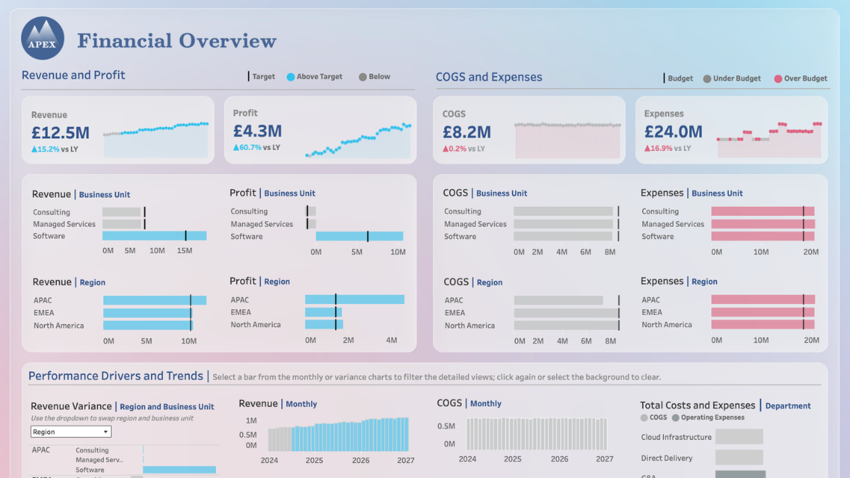 Financial Overview VOTD