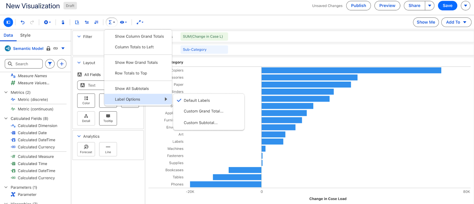 Tableau Next: Visualizations Totals and Subtotals