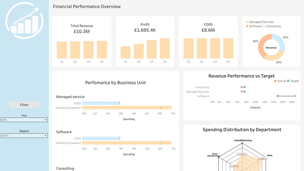 Finance Dashboard
