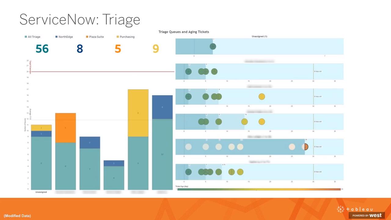 Navigate to Discovering IT Solutions with DATA