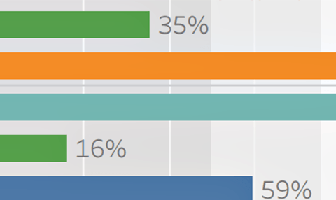 Zu Visualisierungsgalerie