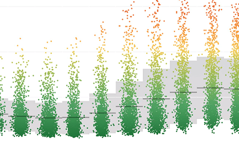 Zu Visualisierung des Tages