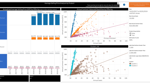 Passa a 7 Essential Finance Dashboard Strategies