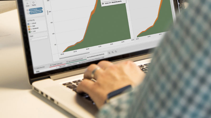 Navigate to Big Data Analytics