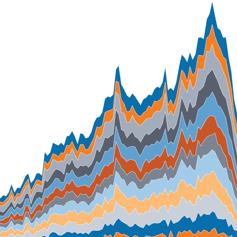 Data Vizualizations