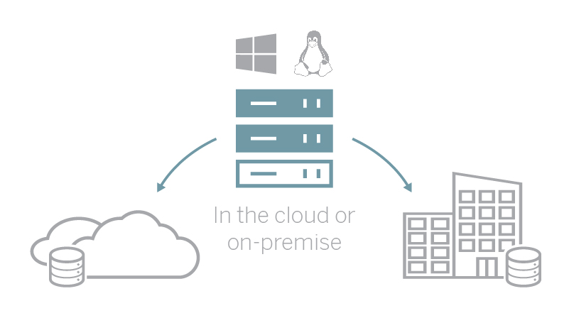 Tableau Server Linux Deployment Flexibility