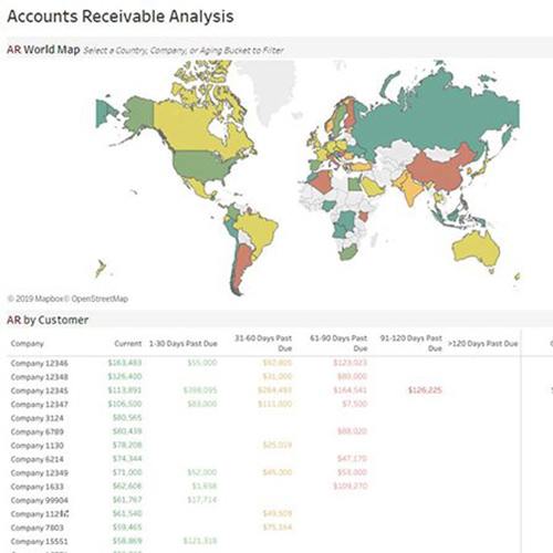 Navigate to Accounts receivable analysis