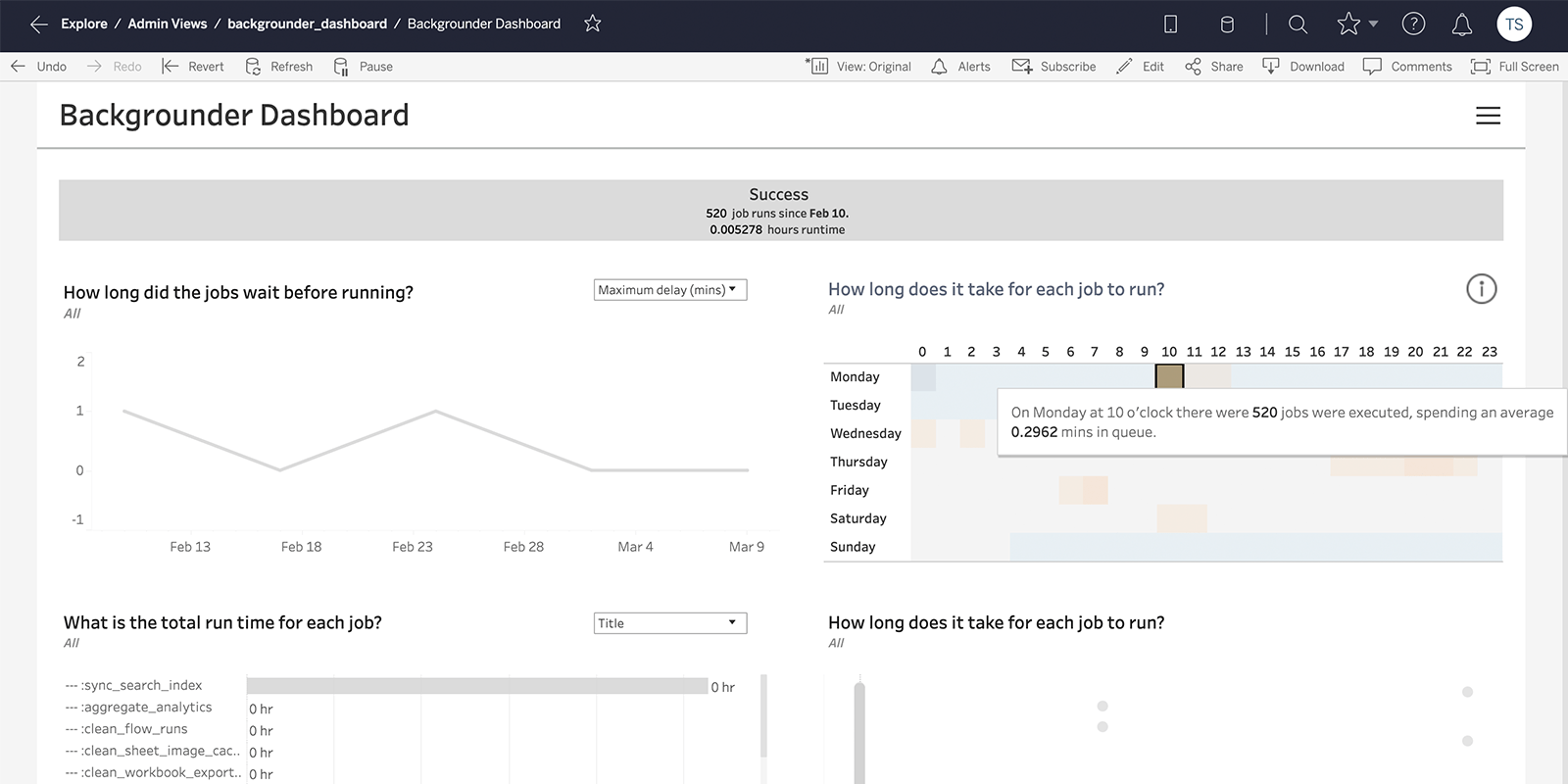 tableau desktop associate